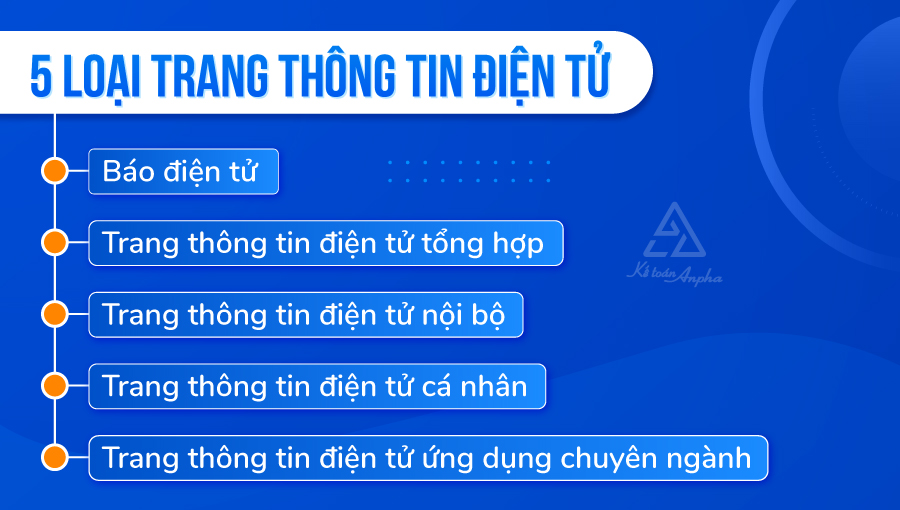 Yêu cầu kỹ thuật cho cổng thông tin điện tử và trang thông tin điện tử của cơ quan nhà nước