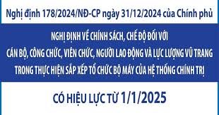 Chính sách, chế độ với cán bộ, công chức, viên chức, người lao động và lực lượng vũ trang trong thực hiện sắp xếp tổ chức bộ máy của hệ thống chính trị